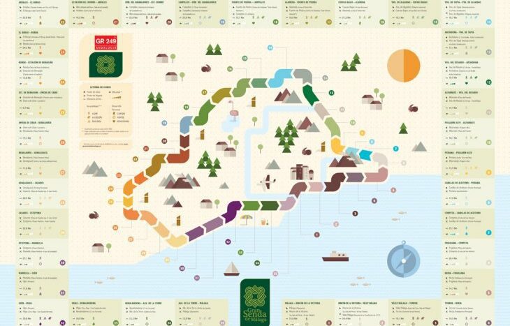 gran senda wandelroutes in Malaga