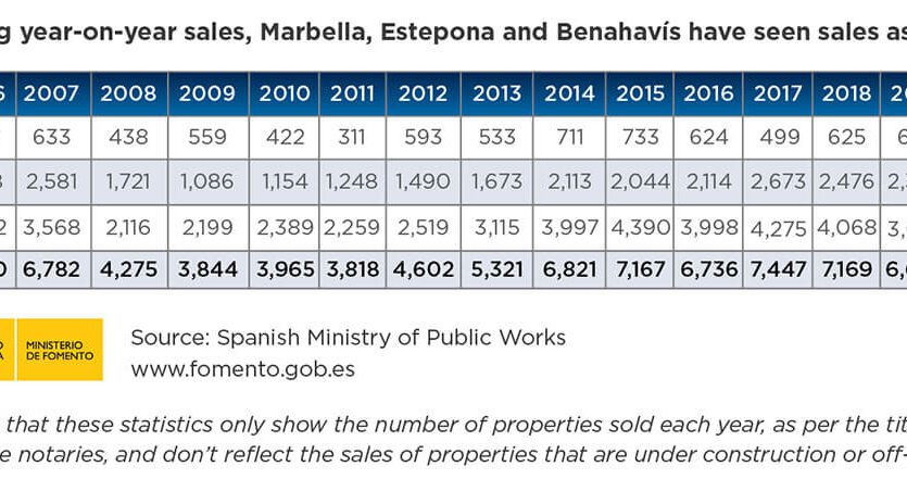 market report 2022 graph 1 1 1